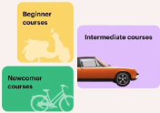 Newcomer, Beginner and Intermediate courses