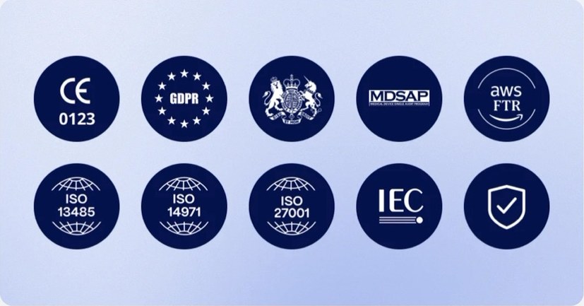CE 0123, GDPR, MDSAP, ISO 13485, ISO 14971, ISO 27001, IEC and more